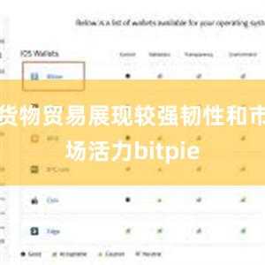 货物贸易展现较强韧性和市场活力bitpie