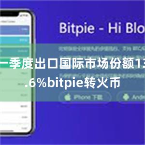 一季度出口国际市场份额13.6%bitpie转火币