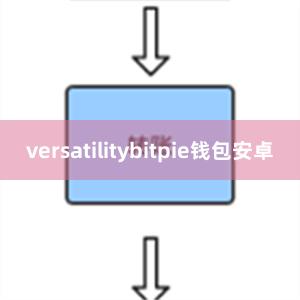 versatilitybitpie钱包安卓